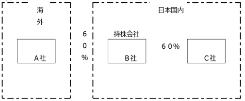 05_経済産業省企業活動基本調査_42_1.jpg