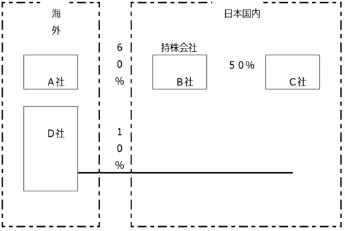 05_経済産業省企業活動基本調査_42_2.jpg 05_経済産業省企業活動基本調査_42_2.jpg