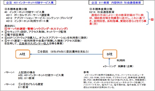 05_経済産業省企業活動基本調査_211.jpg